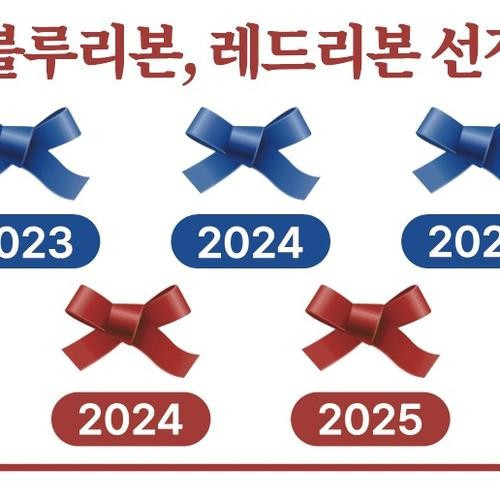 대표 썸네일
